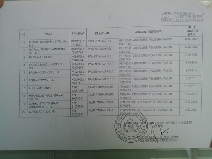 Ini Nama 20 Penyidik KPK yang Ditarik Pulang Polri