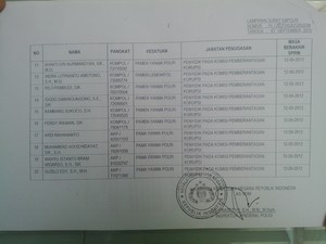 Ini Nama 20 Penyidik KPK yang Ditarik Pulang Polri