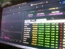  IHSG Perkasa di Zona Hijau, Menguat 27 Poin