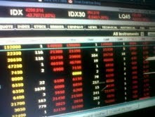 IHSG Relatif Melemah Akibat Sentimen Global
