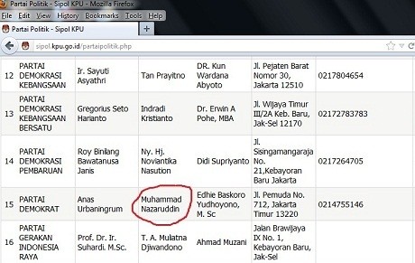 Wah! Nazaruddin Masih Terdaftar Sebagai Bendahara Umum Demokrat di Sipol KPU