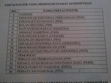 Hanya 16 Parpol Lolos Verifikasi Administrasi KPU