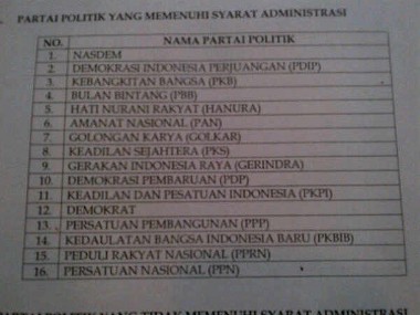 Lolos Verifikasi Administrasi, 9 Parpol di DPR Lega