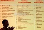 KPU Gandeng Media Kawal Pemilu 2014