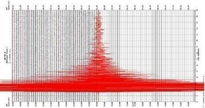 Gempa 7,4 SR Landa Guatemala, Korban Tewas Jadi 39 Orang