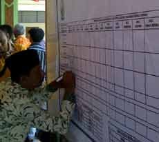 Juarai Pilkada, Anak Bupati Bangkalan Raup 93 Persen Suara