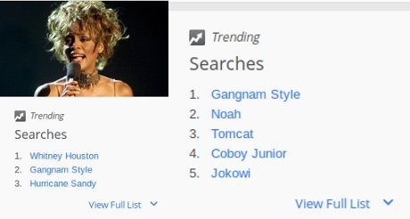 Gangnam Style Dicari 1 Triliun Kali di Google Sepanjang 2012