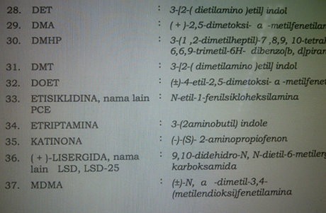 Ini Penjelasan BNN Soal Bahaya Zat yang Dikonsumsi Raffi Ahmad Cs