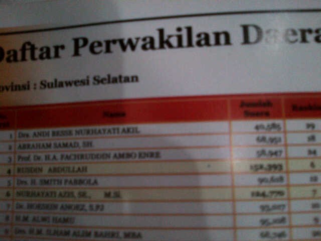 Data di KPU Abraham Samad pada 2004 Maju Calon DPD Bukan DPR