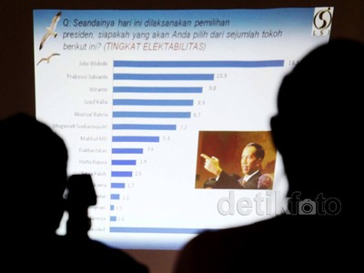 Versi LSJ, Jokowi Sukses Kandaskan Prabowo