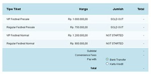 2000 Tiket Presale Konser Blur di Jakarta Ludes dalam 3 Menit
