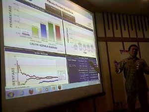 Quick Count Sementara LSI di Bandung: Aher 32,11%, Rieke 27,64%