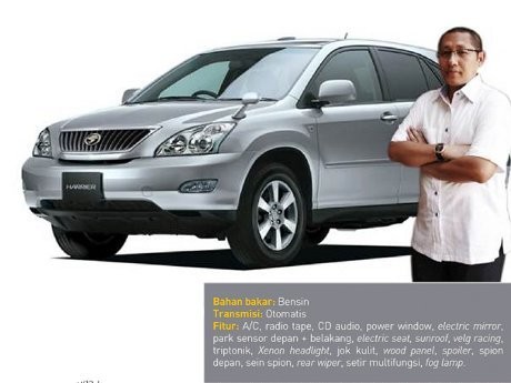 Mobil Mewah di Pusaran Skandal Korupsi