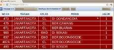 Asyik! Jadwal KRL Kini Bisa Dipantau dari Aplikasi via HP