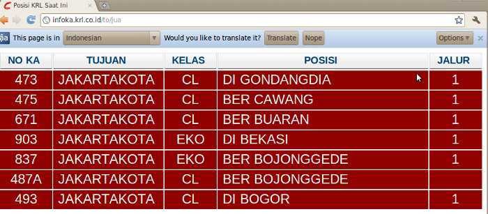 Asyik Jadwal Krl Kini Bisa Dipantau Dari Aplikasi Via Hp