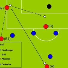Chapman dan Sacchi: Offside Sebagai Kemungkinan Taktikal