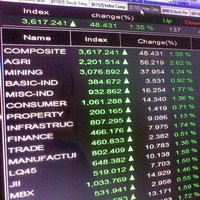 IHSG Raih Level Tertinggi di 4.808