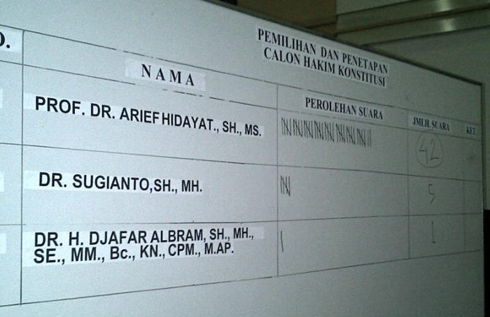 Tak Hapal Pancasila, Djafar Albram Dapat 1 Suara Voting Calon Hakim MK