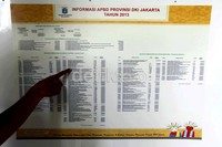 Poster informasi APBD 2013 tersebut merupakan bagian transparansi keuangan Pemprov DKI Jakarta bagi masyarakat Jakarta.