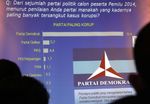 Hasil Survei LSN Partai Demokrat Paling Korupsi