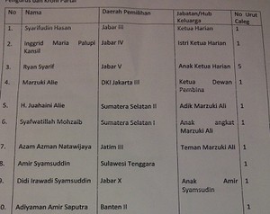 Jajaran Suami, Istri, & Anak di Daftar Caleg PD