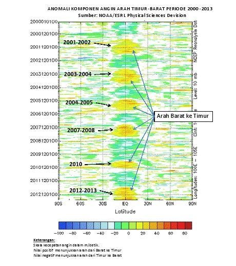 Ini Penjelasan tentang Hujan Lebat yang Mengguyur di Bulan Mei