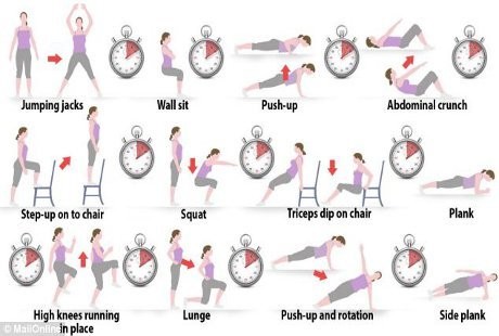 Terlalu Sibuk Untuk Olahraga Cuma Butuh 7 Menit Untuk 12 Gerakan Ini