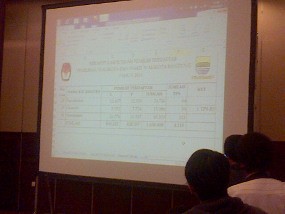 Ini Dia Rincian DPT Pilwalkot Bandung 2013