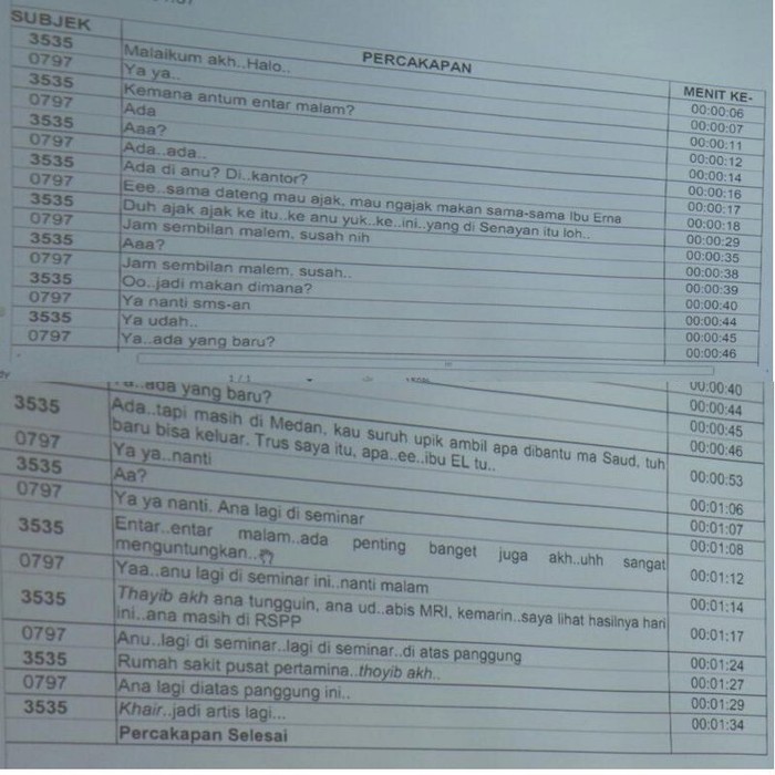 Transkrip Percakapan Fathanah-LHI Usai Terima Rp 1 M dari PT Indoguna