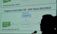 Aceh dan Papua menjadi peserta UN yang tidak lulus.