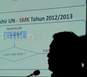4.564 Siswa Tak Lulus UN di Sumut