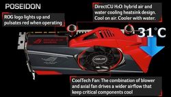 Sangarnya Asus Poseidon Formula One
