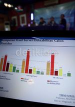 Menebak Peta Konvensi Partai Demokrat