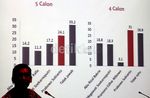 Jokowi Kembali Unggul di Survei Capres