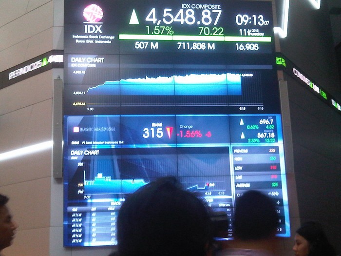 Saham Bank Maspion Naik 6,25% Jadi Rp 340