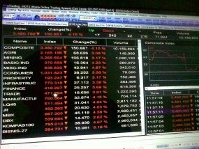 Menghijau di Akhir Perdagangan, IHSG Hanya Naik 1 Poin