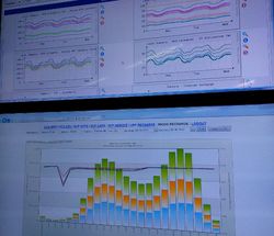 Memantau Trafik Lebaran dari NOC Telkomsel
