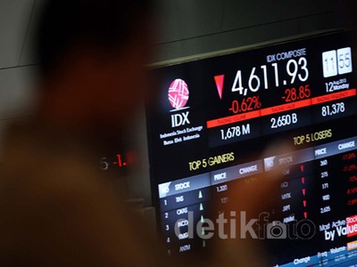 IHSG Anjlok Pasca Libur Lebaran