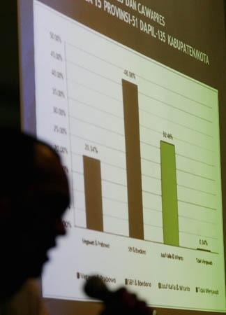 Satu Politisi Telan Rp 5 Miliar untuk Bertarung