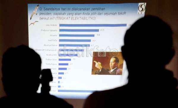  Melejitnya Jokowi Jadi Proyek Percontohan