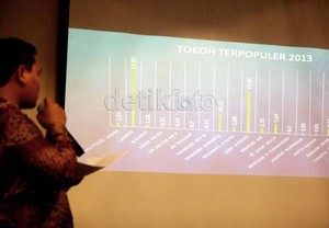 Ada Komponen Jaringan di Belakang Jokowi