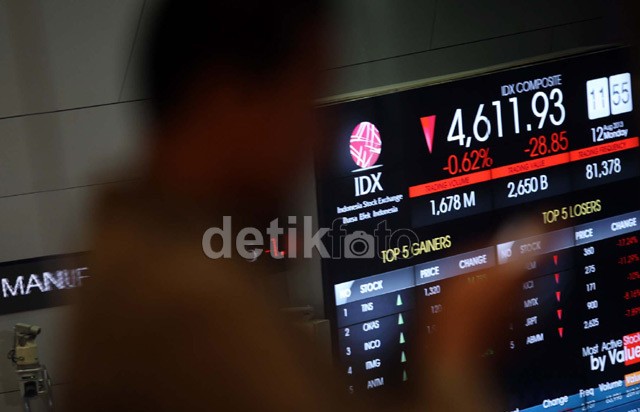 IHSG Jeblok Terus, Ini yang Sebenarnya Terjadi di Pasar Modal RI