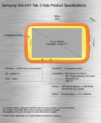     Samsung Galaxy Tab 3 Kids sudah termasuk pre-loaded sejumlah aplikasi anak-anak. Orangtua tak perlu khawatir soal keamanan akses dan konten karena sejumlah fitur keamanan sudah disiapkan. (kredit foto: androidguys)