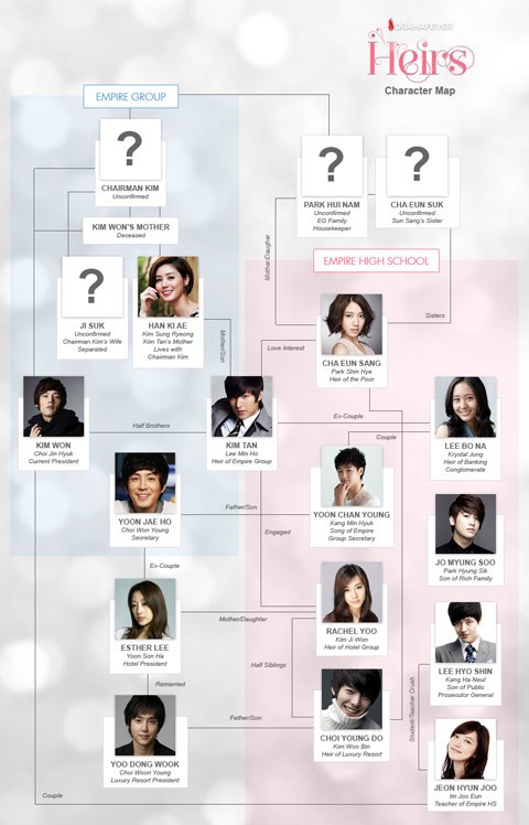 Yuk, Kenalan dengan Para Couple di Drama Heirs
