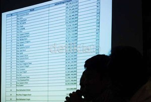 Pemkot Blitar, Probolinggo dan Surabaya Paling Terbuka Soal Anggaran