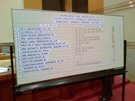 Dipilih DPR Lewat Voting, Ini 7 Komisioner Baru LPSK