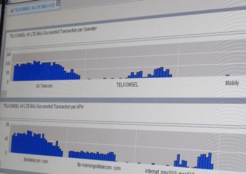 Trial kerjasama roaming internasional untuk LTE juga sudah dilakukan dengan beberapa operator. Di antaranya dengan SK Telecom, SingTel, dan Mobily.