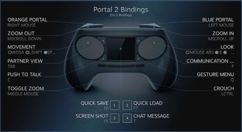Fungsinya kurang lebih seperti bila memainkan game pada layar sentuh smartphone, bedanya yang ini dapat dapat di klik.