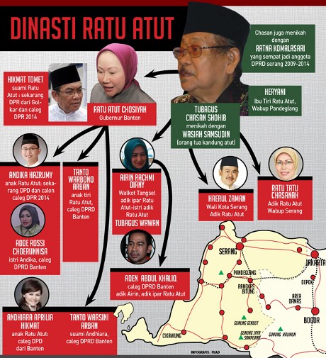 Antara Akil, Wawan dan Dinasti Politik Atut