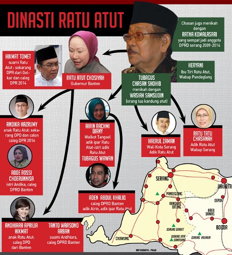 Ratu Atut Didesak Mundur, Golkar Membela